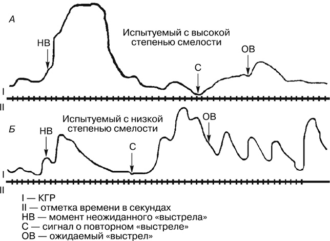 Иллюстрация к книге — Психология страха [i_004.jpg]