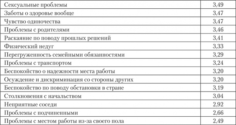 Иллюстрация к книге — Психология страха [i_006.jpg]