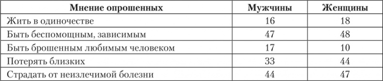 Иллюстрация к книге — Психология страха [i_008.jpg]