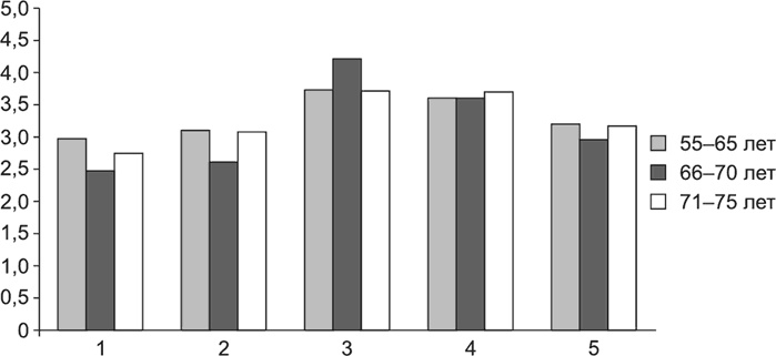 Иллюстрация к книге — Психология страха [i_010.jpg]