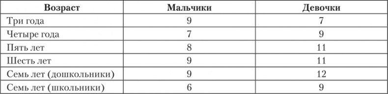 Иллюстрация к книге — Психология страха [i_017.jpg]