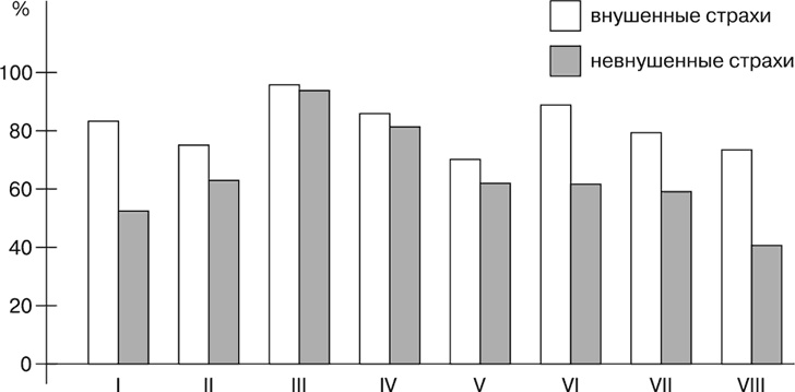 Иллюстрация к книге — Психология страха [i_018.jpg]
