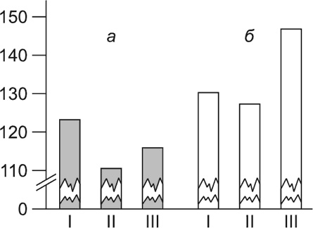 Иллюстрация к книге — Психология страха [i_022.jpg]