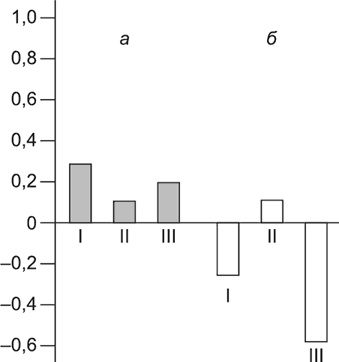 Иллюстрация к книге — Психология страха [i_023.jpg]