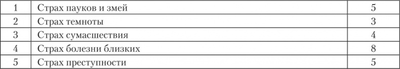 Иллюстрация к книге — Психология страха [i_026.jpg]