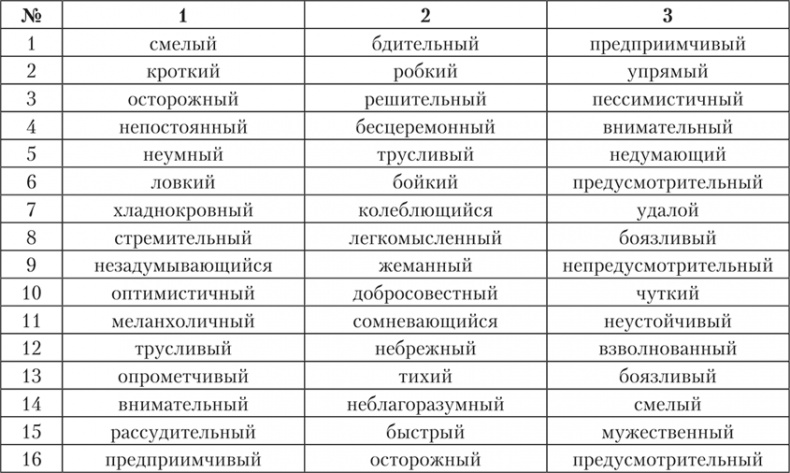 Иллюстрация к книге — Психология страха [i_029.jpg]