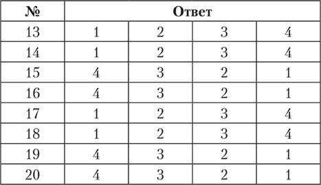 Иллюстрация к книге — Психология страха [i_075.jpg]