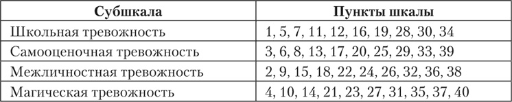 Иллюстрация к книге — Психология страха [i_096.jpg]