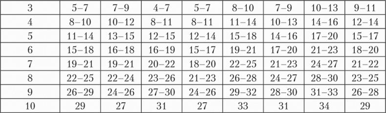 Иллюстрация к книге — Психология страха [i_112.jpg]