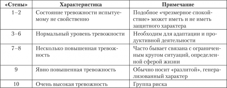 Иллюстрация к книге — Психология страха [i_113.jpg]