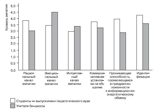 Иллюстрация к книге — Психология помощи. Альтруизм, эгоизм, эмпатия [autogen_ebook_id16.jpg]