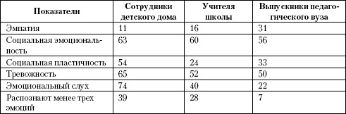 Иллюстрация к книге — Психология помощи. Альтруизм, эгоизм, эмпатия [autogen_ebook_id18.jpg]