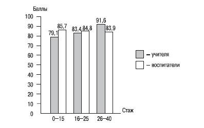 Иллюстрация к книге — Психология помощи. Альтруизм, эгоизм, эмпатия [autogen_ebook_id22.jpg]