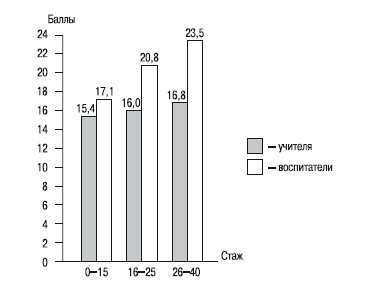 Иллюстрация к книге — Психология помощи. Альтруизм, эгоизм, эмпатия [autogen_ebook_id23.jpg]