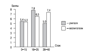 Иллюстрация к книге — Психология помощи. Альтруизм, эгоизм, эмпатия [autogen_ebook_id24.jpg]