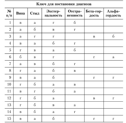 Иллюстрация к книге — Психология помощи. Альтруизм, эгоизм, эмпатия [autogen_ebook_id27.jpg]