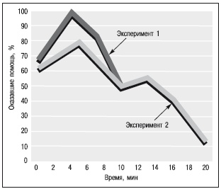 Иллюстрация к книге — Психология помощи. Альтруизм, эгоизм, эмпатия [autogen_ebook_id3.jpg]