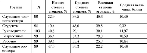 Иллюстрация к книге — Психология помощи. Альтруизм, эгоизм, эмпатия [autogen_ebook_id7.jpg]