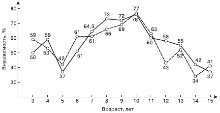 Иллюстрация к книге — Психология общения и межличностных отношений [i_012.jpg]