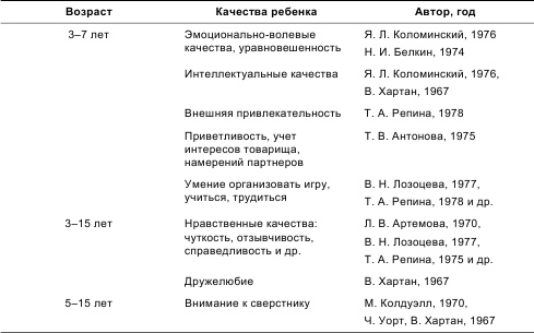 Иллюстрация к книге — Психология общения и межличностных отношений [i_022.jpg]