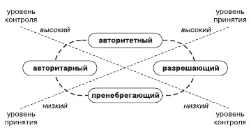 Иллюстрация к книге — Психология общения и межличностных отношений [i_041.jpg]