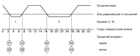 Иллюстрация к книге — Психология общения и межличностных отношений [i_044.jpg]
