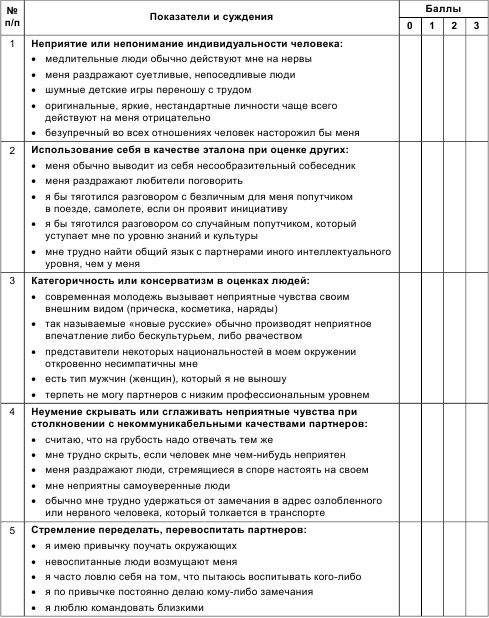 Иллюстрация к книге — Психология общения и межличностных отношений [i_046.jpg]