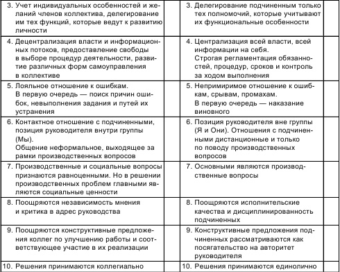 Иллюстрация к книге — Психология общения и межличностных отношений [i_060.jpg]