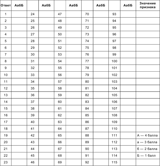 Иллюстрация к книге — Психология общения и межличностных отношений [i_065.jpg]