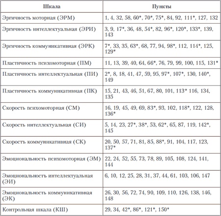 Иллюстрация к книге — Психология индивидуальных различий [autogen_ebook_id110.jpg]