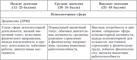 Иллюстрация к книге — Психология индивидуальных различий [autogen_ebook_id111.jpg]