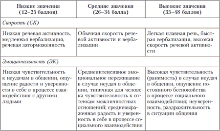Иллюстрация к книге — Психология индивидуальных различий [autogen_ebook_id114.jpg]