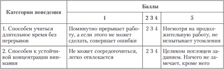 Иллюстрация к книге — Психология индивидуальных различий [autogen_ebook_id116.jpg]