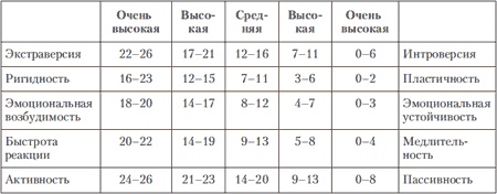 Иллюстрация к книге — Психология индивидуальных различий [autogen_ebook_id118.jpg]