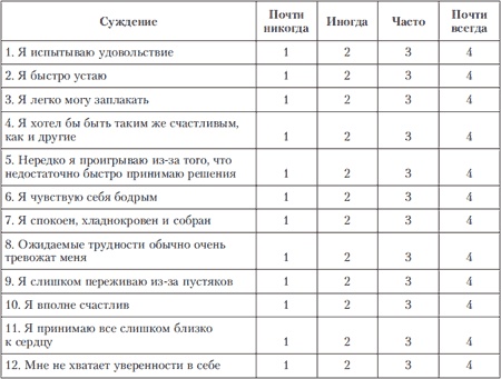 Иллюстрация к книге — Психология индивидуальных различий [autogen_ebook_id126.jpg]