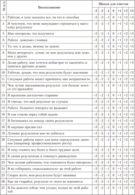 Иллюстрация к книге — Психология индивидуальных различий [autogen_ebook_id129.jpg]