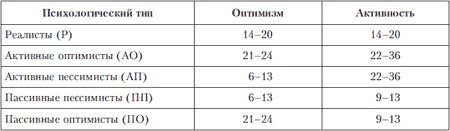 Иллюстрация к книге — Психология индивидуальных различий [autogen_ebook_id145.jpg]