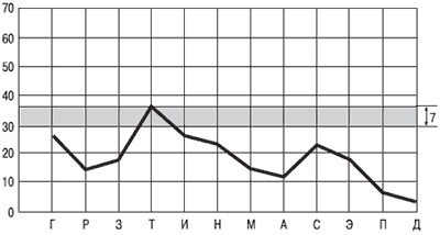 Иллюстрация к книге — Психология индивидуальных различий [autogen_ebook_id173.jpg]