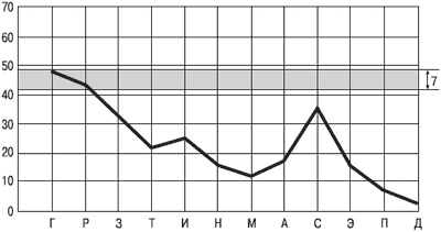 Иллюстрация к книге — Психология индивидуальных различий [autogen_ebook_id176.jpg]