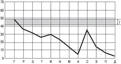 Иллюстрация к книге — Психология индивидуальных различий [autogen_ebook_id177.jpg]
