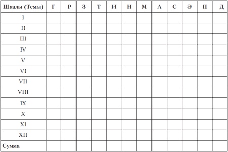 Иллюстрация к книге — Психология индивидуальных различий [autogen_ebook_id186.jpg]