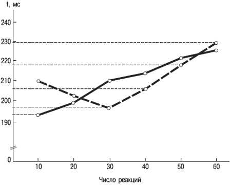 Иллюстрация к книге — Психология индивидуальных различий [autogen_ebook_id201.jpg]