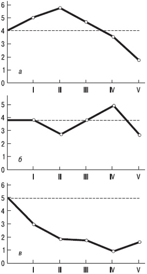 Иллюстрация к книге — Психология индивидуальных различий [autogen_ebook_id204.jpg]