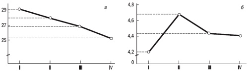 Иллюстрация к книге — Психология индивидуальных различий [autogen_ebook_id205.jpg]