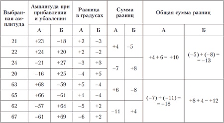 Иллюстрация к книге — Психология индивидуальных различий [autogen_ebook_id207.jpg]