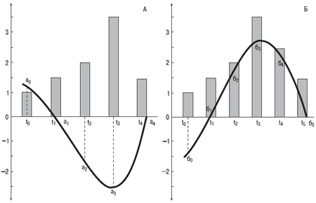 Иллюстрация к книге — Психология индивидуальных различий [autogen_ebook_id208.jpg]