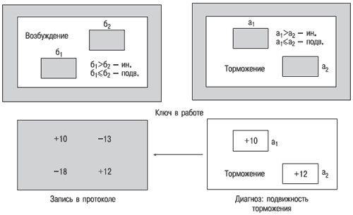 Иллюстрация к книге — Психология индивидуальных различий [autogen_ebook_id209.jpg]