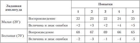 Иллюстрация к книге — Психология индивидуальных различий [autogen_ebook_id213.jpg]
