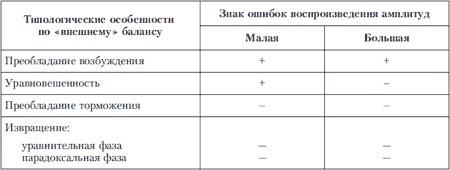 Иллюстрация к книге — Психология индивидуальных различий [autogen_ebook_id214.jpg]
