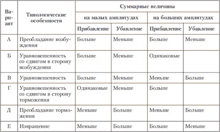 Иллюстрация к книге — Психология индивидуальных различий [autogen_ebook_id218.jpg]